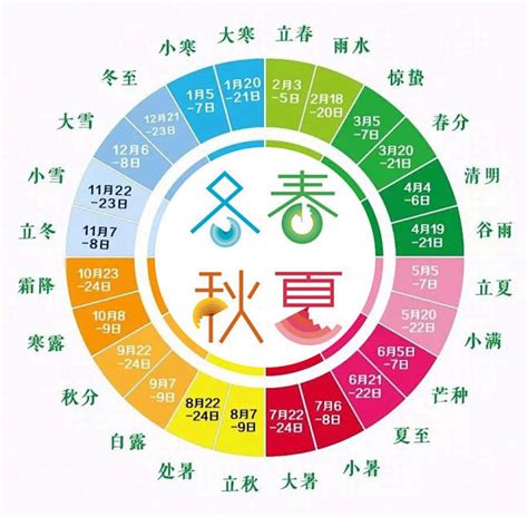 春夏秋冬命理諮詢|陰陽五行所代表的四季和方位